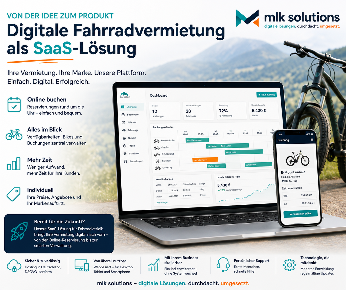 Beispielansicht einer digitalen Fahrradvermietung mit Dashboard und mobiler Buchungsansicht