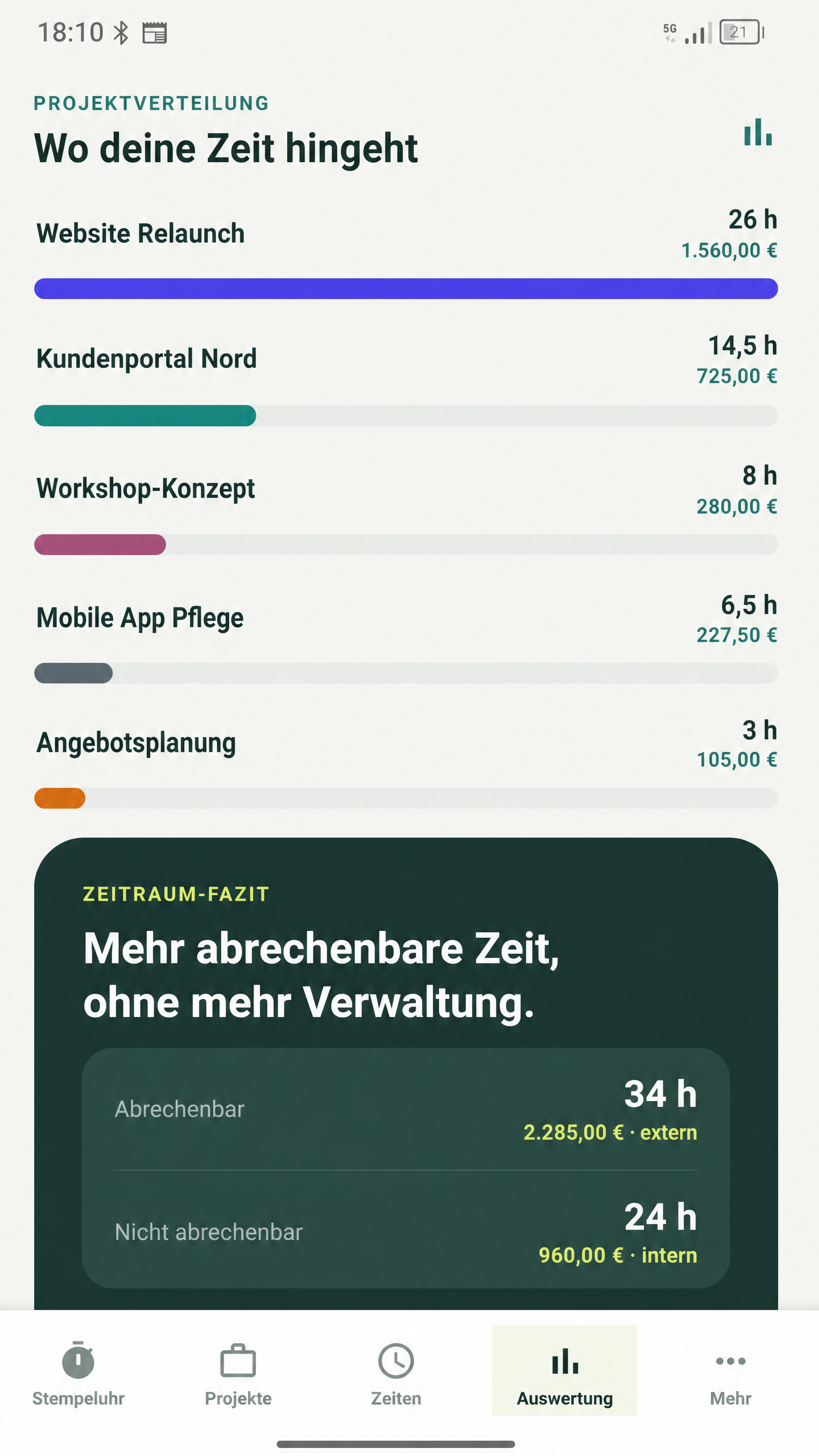 TimePilot Beispielansicht: Projektverteilung mit Musterkennzahlen